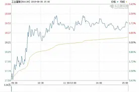 工业富联能涨到100吗？图片