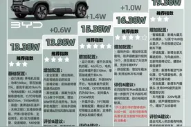 方程豹钛3 vs 特斯拉Model Y vs 丰田荣放！哪一个才是最终的归宿？图片