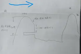 手工图解上甘岭的坑道，分析志愿军的智慧及取得上甘岭胜利的原因图片