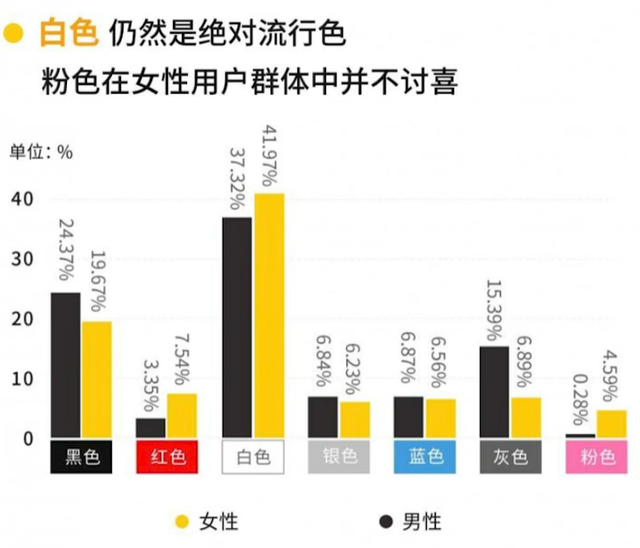 车企讲女性故事，为什么女性不买单了？