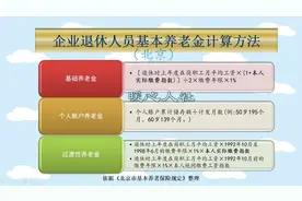 以北京市为例，缴纳养老保险15年、20年和30年，分别能领多少钱？图片