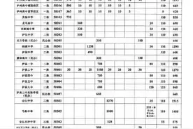 泸州市2025年普通高中招生计划已出，部分高中学校计划有缩减图片