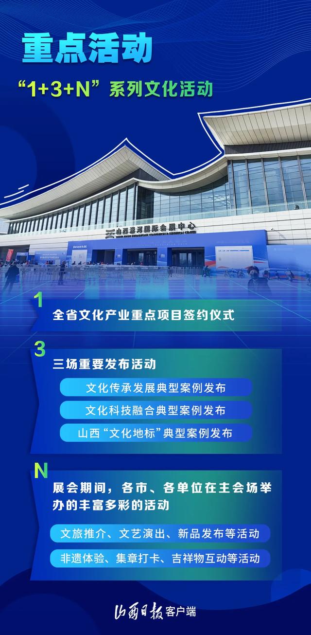 山西文博会是啥会?有啥亮点?怎么购票?有啥美食?速览→
