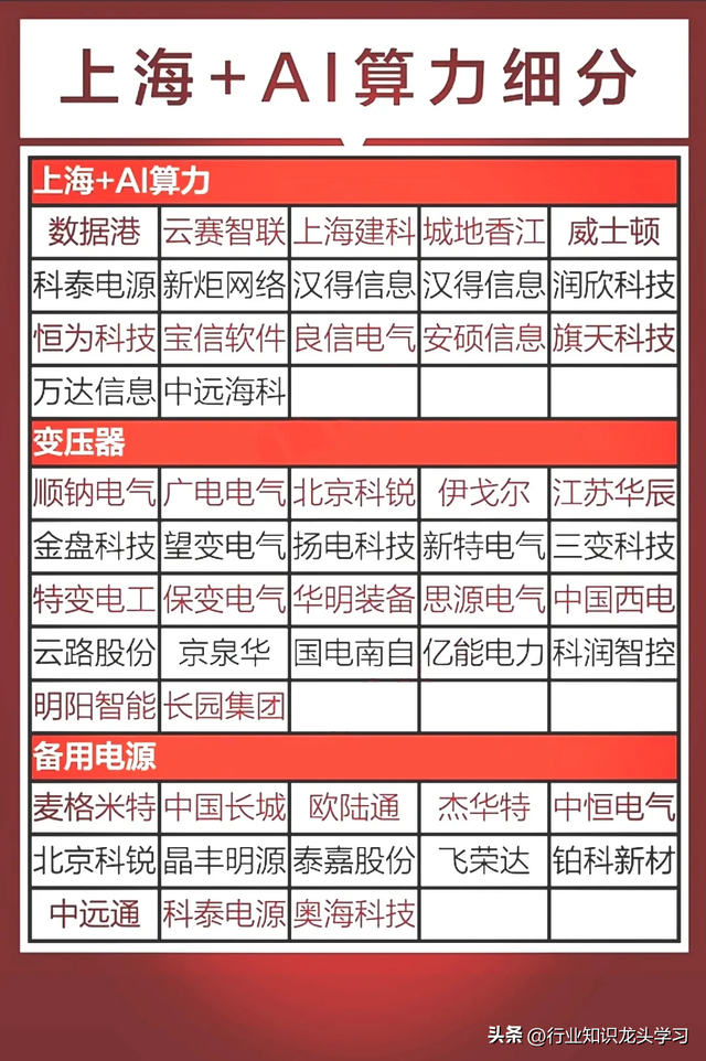 值得珍藏：军工+固态电池+无人机+算力+半导体国产替代+低空经济