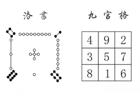 神秘的宇宙魔方——九宫格图片