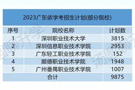 春季高考的5个段位，你属于哪一个？图片