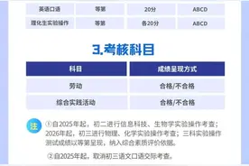 官宣！长沙中考取消生物地理，总分降为630分图片