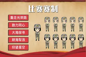 海军大连舰艇学院大一新生体验课的内容有哪些？图片