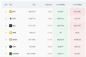 比特币跌至60000美元，带领虚拟货币全线崩跌！以太坊退守3300美元，发生了什么？图片