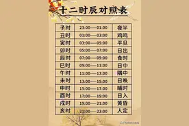 十二时辰对照表，收藏起来看看，你生的时间是几时？图片