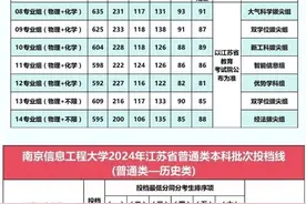 最全江苏2024本科分数线公布 东大 苏大 南航 南信 通大 南农 南林 苏科等图片