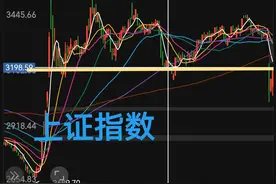 股市最大敌人，其实是横盘图片