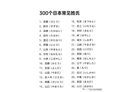 日本300个常见姓氏图片