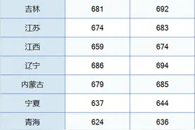 中国科学技术大学2024年各省录取分数线汇总图片