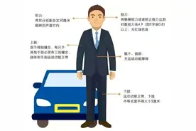 答疑一对一丨关乎每一位驾驶人！驾驶人体检攻略速览图片