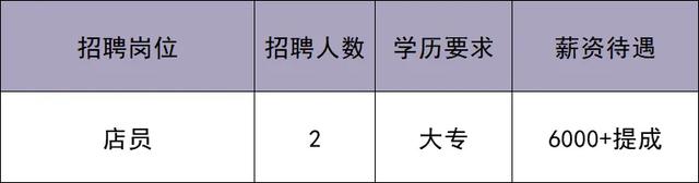 华北最大奥莱即将在北京城市副中心开业！最新招聘来啦——