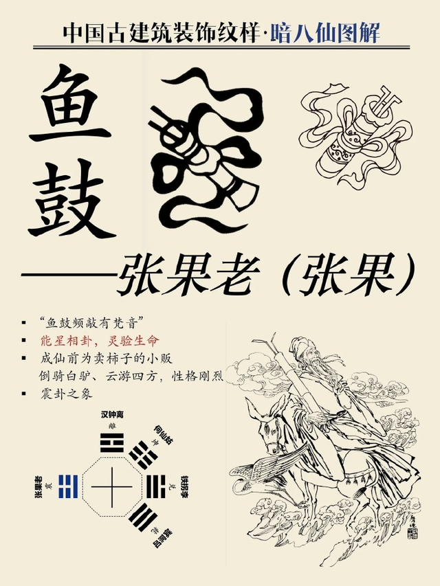 Illustration of Chinese classical architectural decorative patterns ...