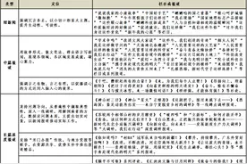 改进文风，是新闻媒体的“常课”图片