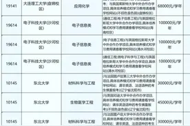 630分被电子科技大学录取，家长喜不自胜！看到学费，网友懵了图片