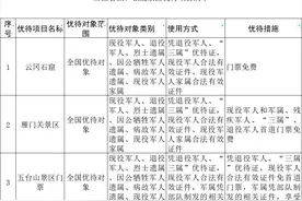 致敬最可爱的人！山西5A、4A级景区优待项目最新清单图片