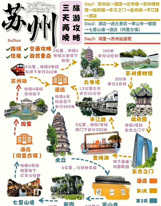 五一带父母去旅游，这5个地方走路少、不折腾风景好，高铁直达