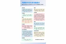 鸿蒙版今日头条新版全面升级阅读、分享、创作体验，下载量近千万图片