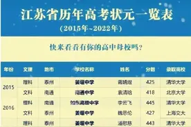 江苏省近十年的高考状元，最终都去了哪里？图片