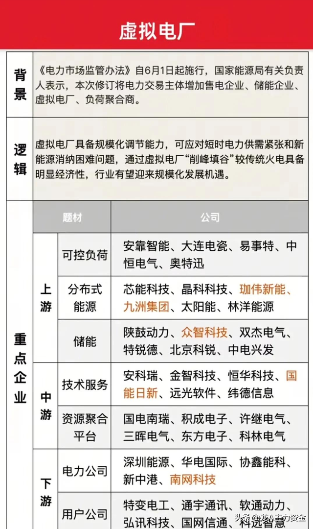 半导体+海南自贸港+电力行业十大龙头企业等大汇总