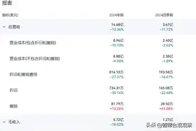 约会软件也约不动了，陌陌和探探连续五年下滑图片