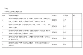 速看！沁县2025年重点工作任务出炉图片