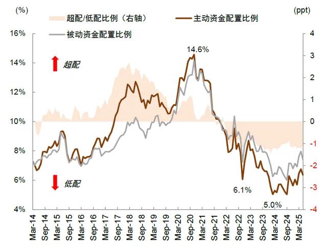 中金:A股资金面的5大变化和市场含义