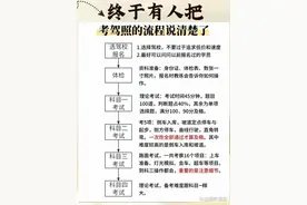 考驾照的流程图片