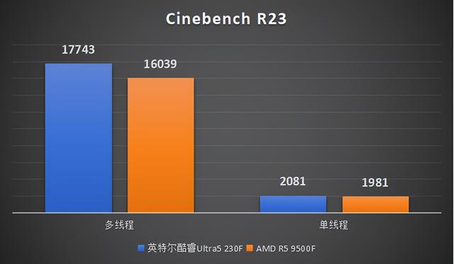 千元CPU终极对决！英特尔酷睿Ultra5 230F对比9500F评测