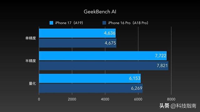 告别电量焦虑！iPhone 17续航中度使用撑一天半 快充半小时回血80%