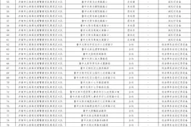 最新！莱芜这些路口新增抓拍设备，具体点位公示！图片