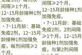 13价肺炎疫苗国产选什么品牌好？打完疫苗需要注意什么？图片