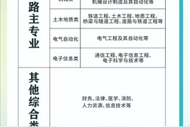 金牛 · 企业招聘 | 5000余人！中国铁路成都局集团有限公司2025年度招聘高校毕业生图片