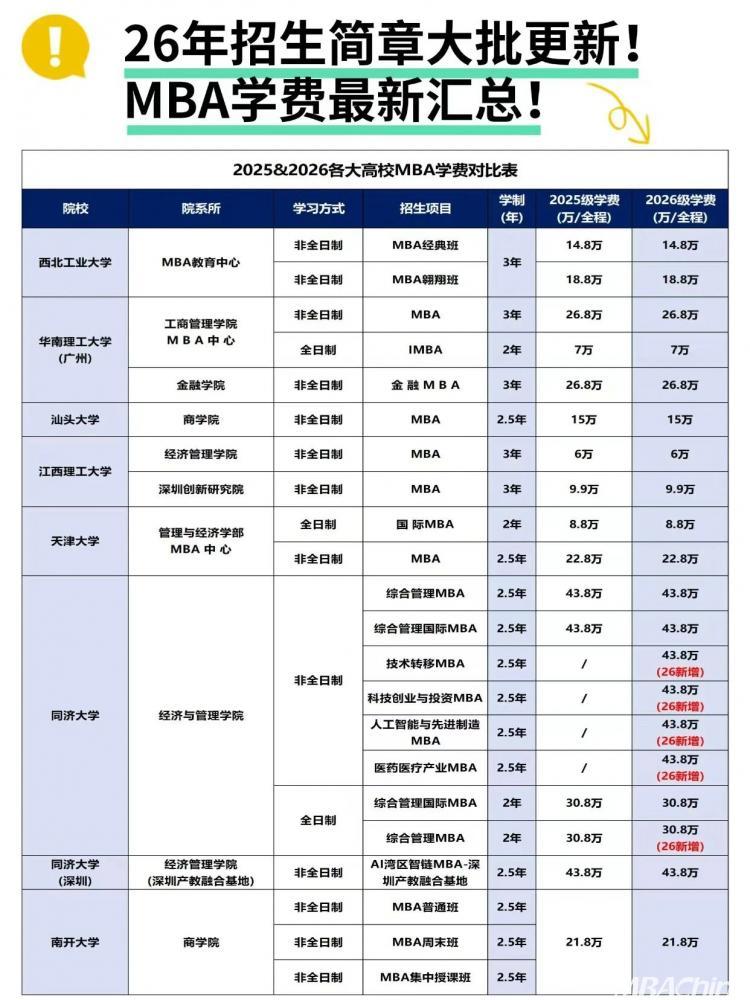 中国科学技术大学2026级MBA招生通知_2026年MBA学费变动_武汉大学mba招生简章