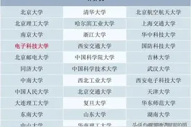 教育部101计划高校名单公布！近80所大学入选，速看图片