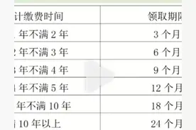 离职后，你领取失业金了吗？图片