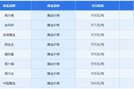 金价一个月跌掉近10%！现在还想“上车”，这些情况必须了解图片