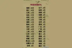 中国各地彩礼一览表，终于有人整理好了，你们那里彩礼是多少？图片