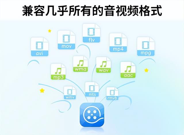 10款视频剪辑软件汇总，超级适合新手的软件分享