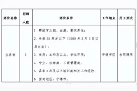 中国海峡人才市场宁德工作部关于公开招聘工作人员的公告图片