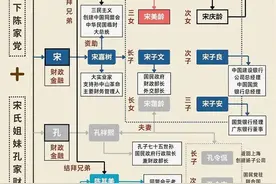 四大家族贪污腐败，但他们敛财的数额和手段有多恶劣，你知道吗？图片