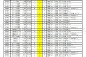 关于离石区城乡居民基本养老保险和补充养老保险2025年1-4月到龄欠缴保费人员的公告图片