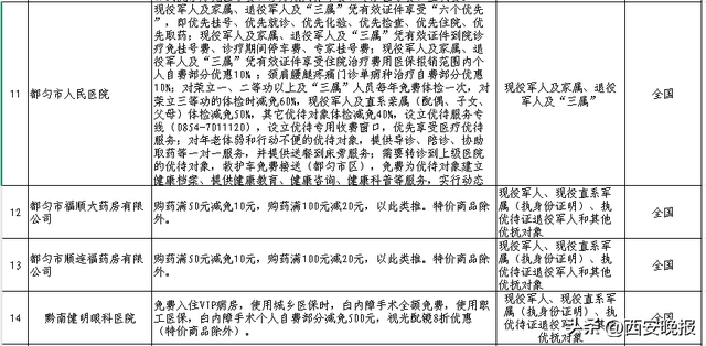 退役军人门票免费、出行优惠！全国优待清单持续上新！