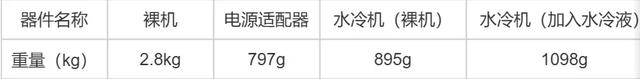 重定“最强”｜锐龙9 9955HX3D助机械革命苍龙16 Ultra突破性能边界