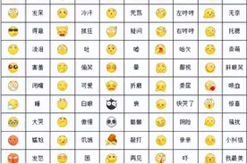 微信表情都代表什么含义，你知道吗？建议收藏保存！图片