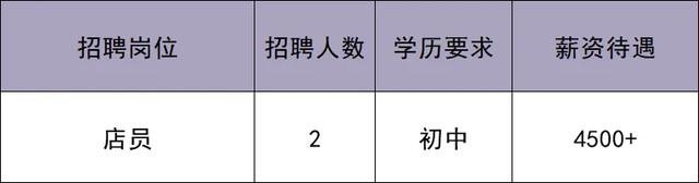 华北最大奥莱即将在北京城市副中心开业！最新招聘来啦——